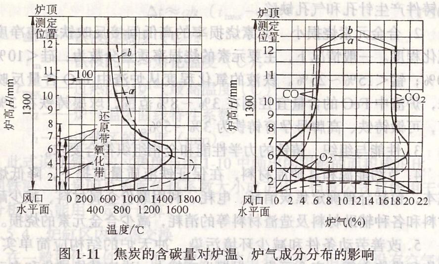 鑄造增碳劑對鐵液影響