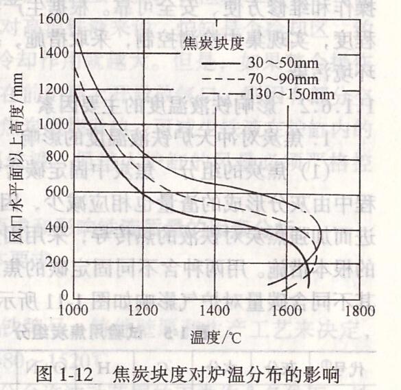 鑄造用增碳劑