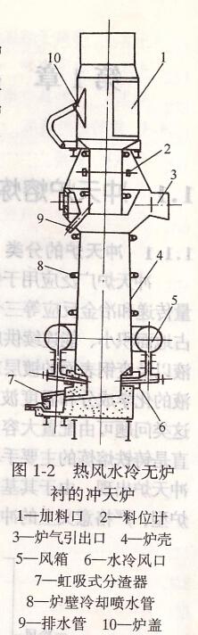 沖天爐基本結(jié)構(gòu)